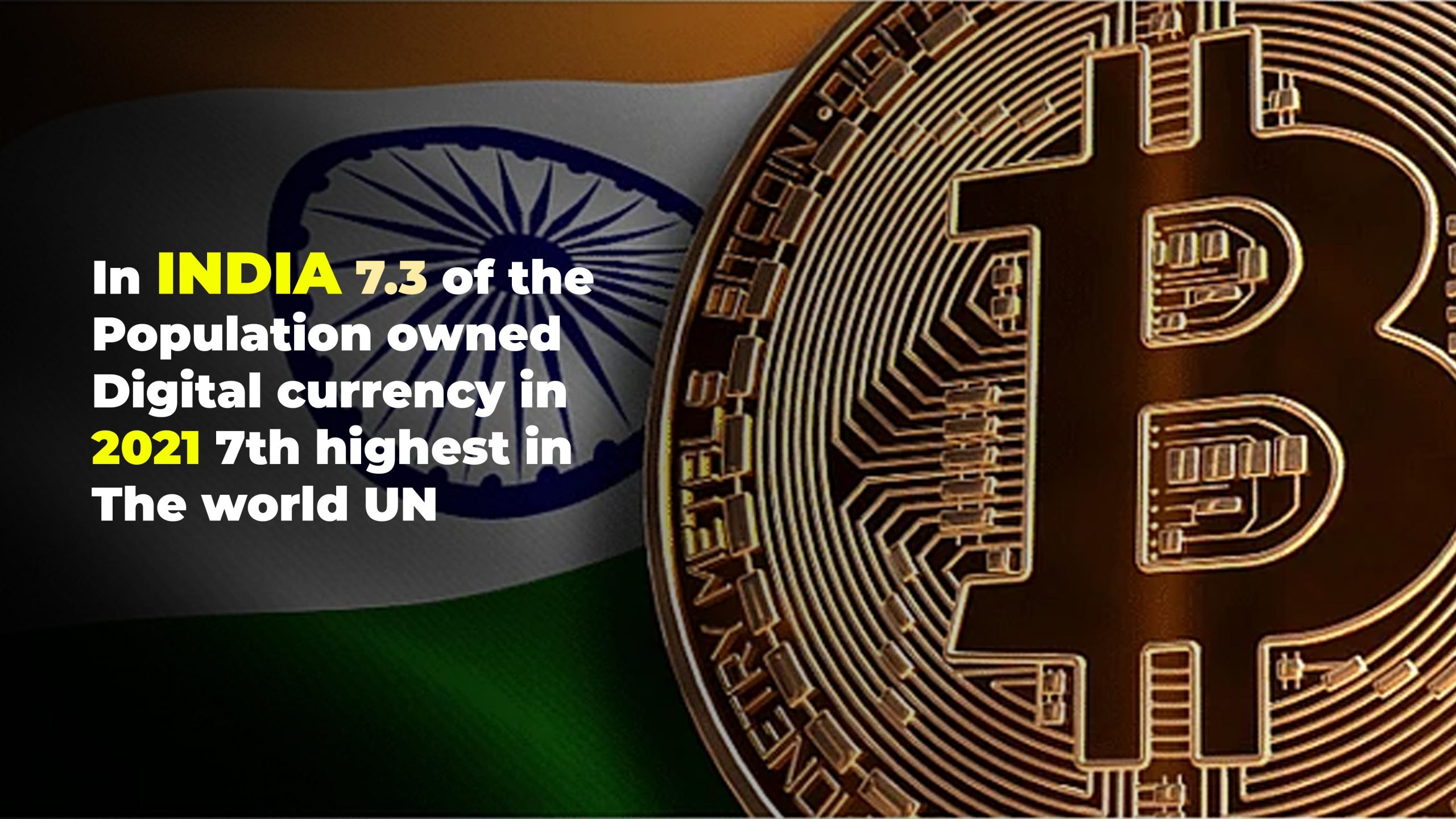 In India 7.3 of the population owned digital currency in 2021 7th highest in the world UN